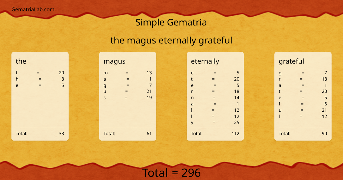 the magus eternally grateful in simple Gematria